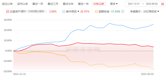 当股票基金暴涨的时候，咱们就该看看CTA了<strong></p>
<p>中国国际期货有限公司</strong>。。。