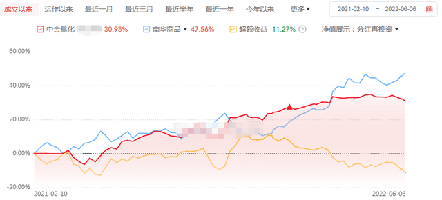 当股票基金暴涨的时候，咱们就该看看CTA了<strong></p>
<p>中国国际期货有限公司</strong>。。。