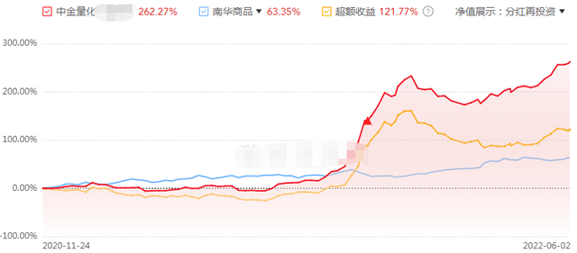 当股票基金暴涨的时候，咱们就该看看CTA了<strong></p>
<p>中国国际期货有限公司</strong>。。。