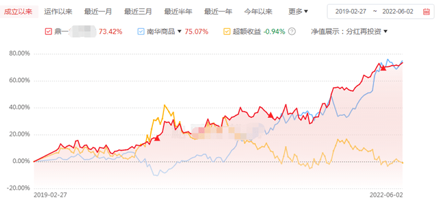 当股票基金暴涨的时候，咱们就该看看CTA了<strong></p>
<p>中国国际期货有限公司</strong>。。。