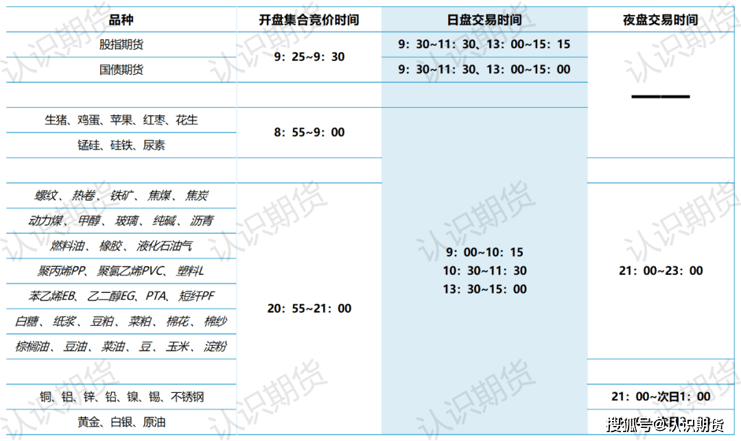 股民投资期货注意事项
