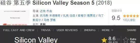 豆瓣9.5<strong></p>
<p>期货知识</strong>，HBO“最萌剧”回归，小格局玩出大效果！