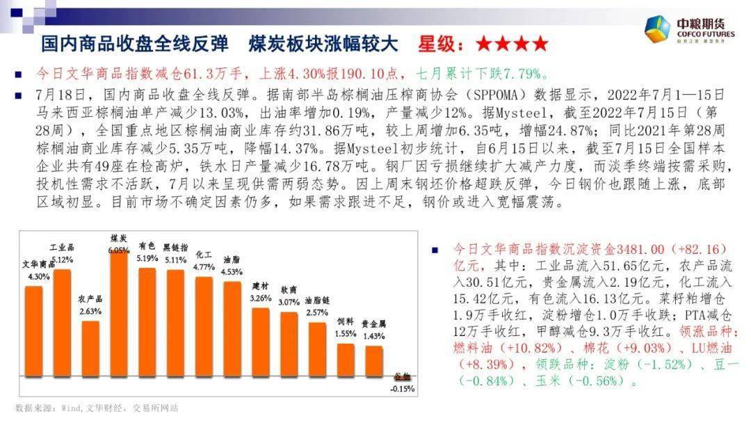期货点评 | 美元涨势暂缓 大宗商品趁机强势反弹 棉花涨停收盘【7月18日】