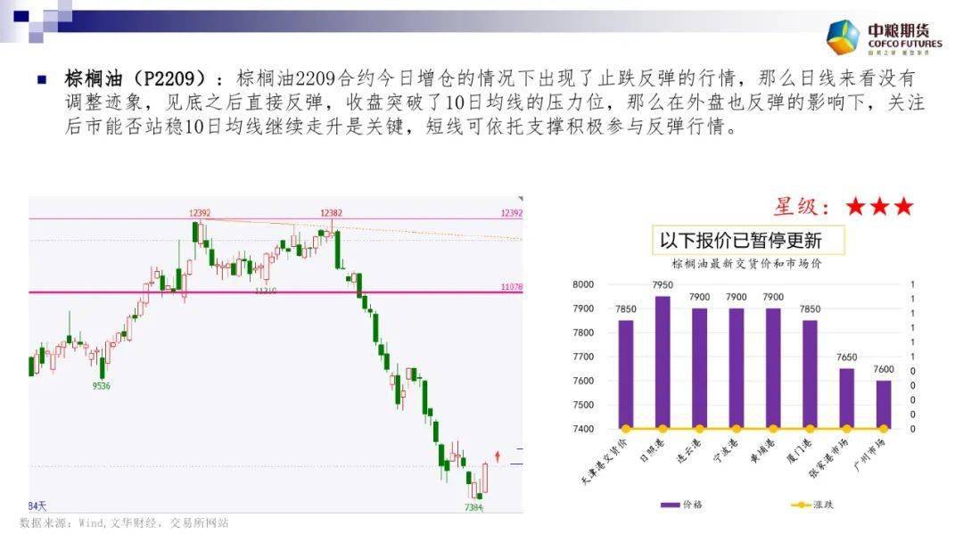 期货点评 | 美元涨势暂缓 大宗商品趁机强势反弹 棉花涨停收盘【7月18日】