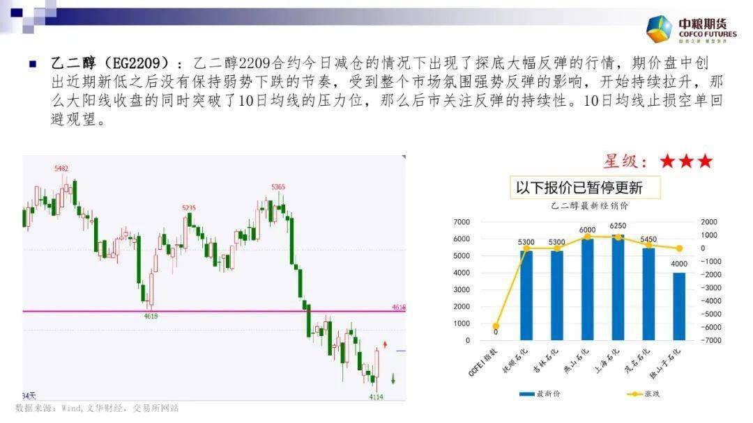 期货点评 | 美元涨势暂缓 大宗商品趁机强势反弹 棉花涨停收盘【7月18日】