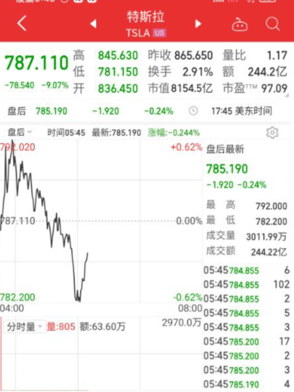 美股三大股指遭遇重挫<strong></p>
<p>美元期货</strong>，道指跌近700点，苹果市值一夜蒸发845亿美元，美油期货跌超6%，发生了什么？
