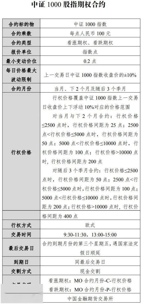 中证1000股指期货、期权挂牌交易！期货门槛140万元<strong></p>
<p>期货门槛</strong>，期权门槛70万元