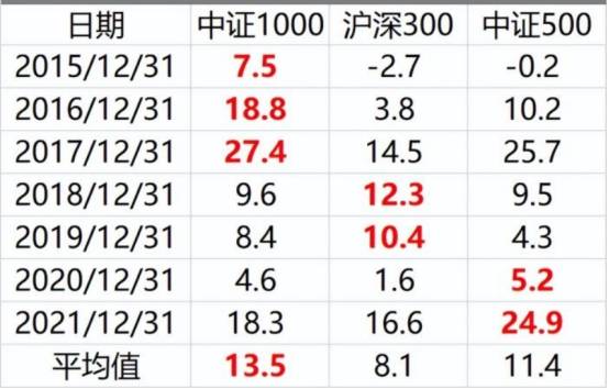 中证1000股指期货刷屏<strong></p>
<p>期货门槛</strong>，但是散户还是很难够到它的门槛