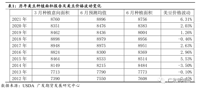 豆粕期权买入勒式组合策略