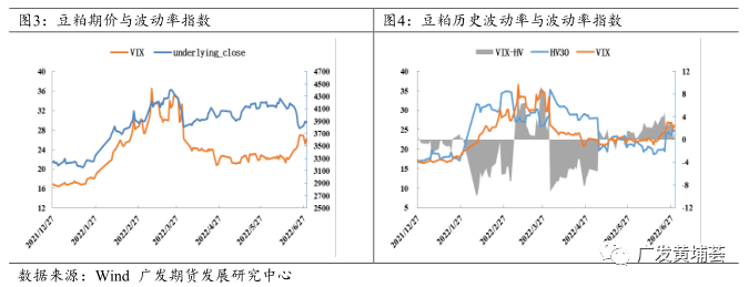 豆粕期权买入勒式组合策略