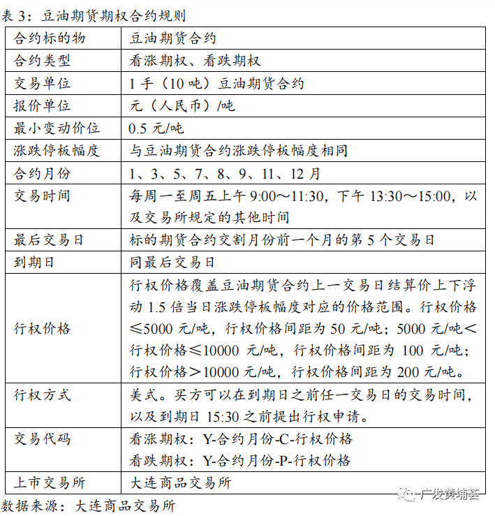 豆类期权合约规则详解及期权交易策略应用