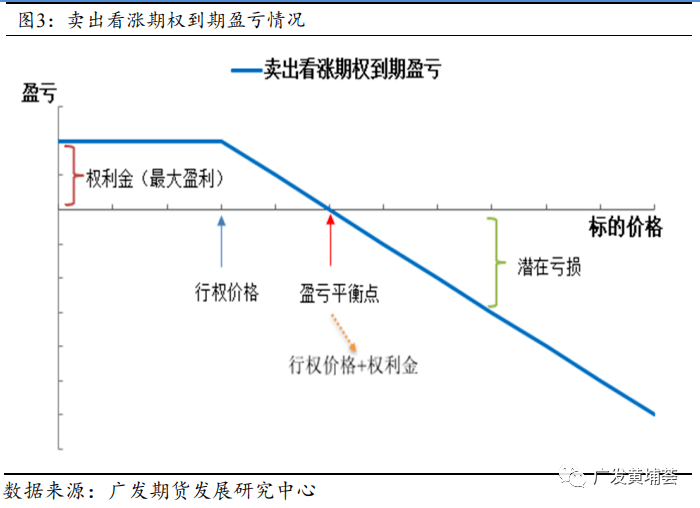 豆类期权合约规则详解及期权交易策略应用