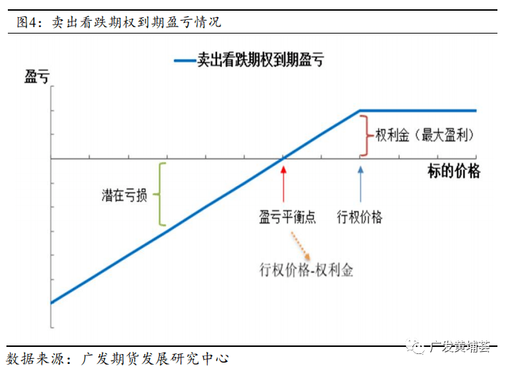 豆类期权合约规则详解及期权交易策略应用