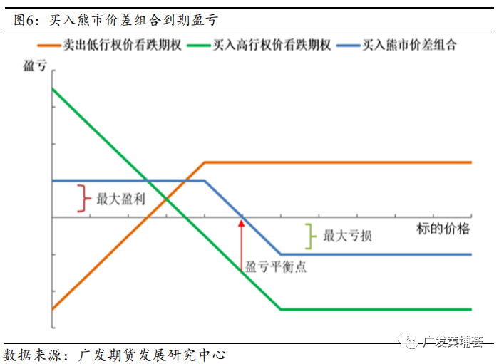 豆类期权合约规则详解及期权交易策略应用