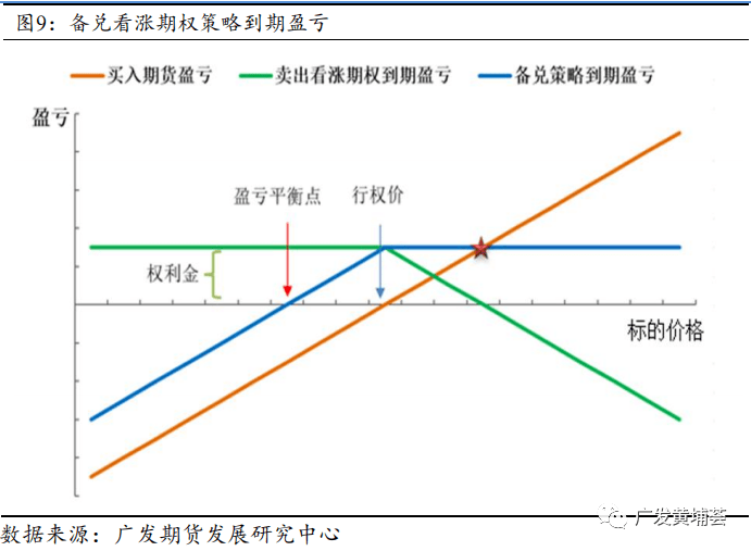 豆类期权合约规则详解及期权交易策略应用
