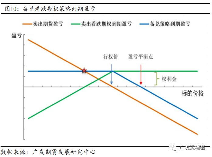 豆类期权合约规则详解及期权交易策略应用