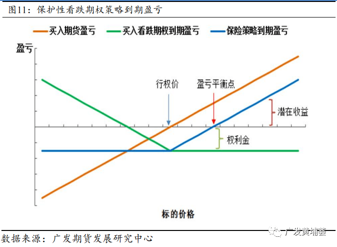 豆类期权合约规则详解及期权交易策略应用