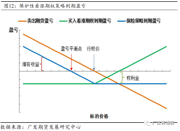 豆类期权合约规则详解及期权交易策略应用