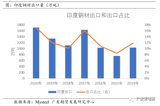 【铁矿石】印度调整关税对黑色金属影响