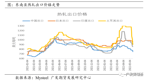 【铁矿石】印度调整关税对黑色金属影响