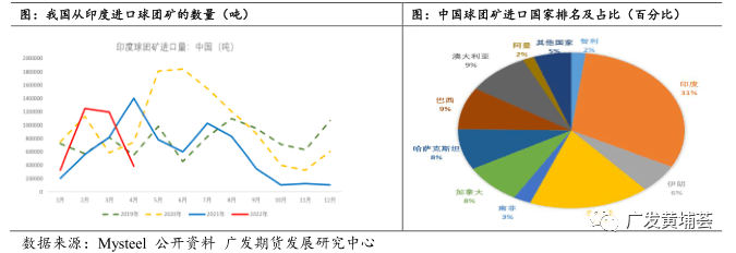 【铁矿石】印度调整关税对黑色金属影响