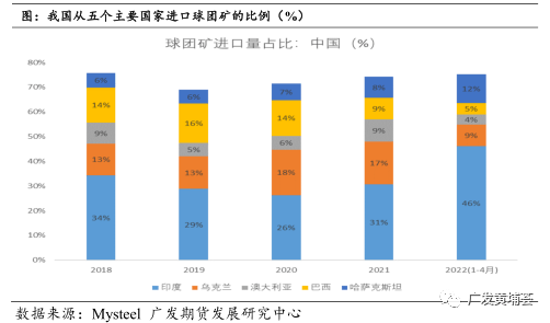 【铁矿石】印度调整关税对黑色金属影响