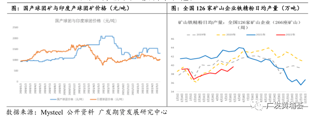 【铁矿石】印度调整关税对黑色金属影响