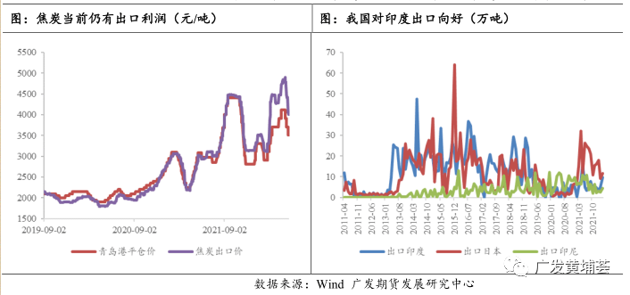 【铁矿石】印度调整关税对黑色金属影响