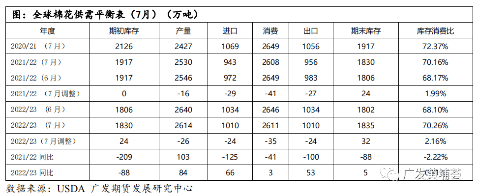 跌到“伤筋动骨”<strong></p>
<p>广发期货有限公司</strong>，后市棉价仍不乐观