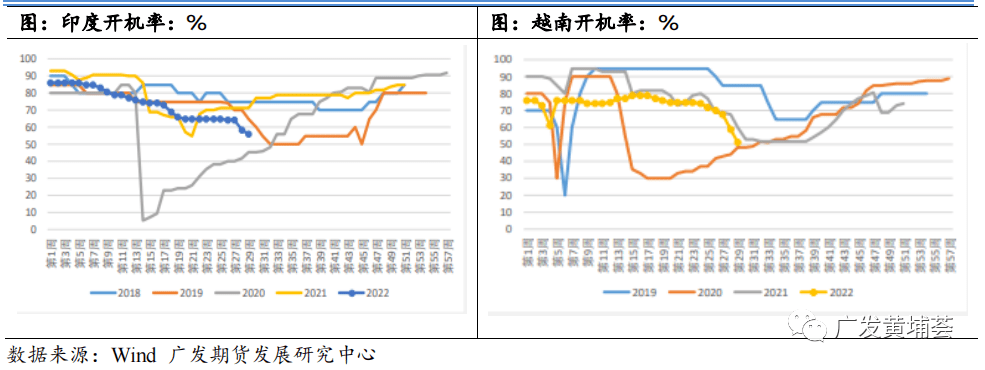 跌到“伤筋动骨”<strong></p>
<p>广发期货有限公司</strong>，后市棉价仍不乐观