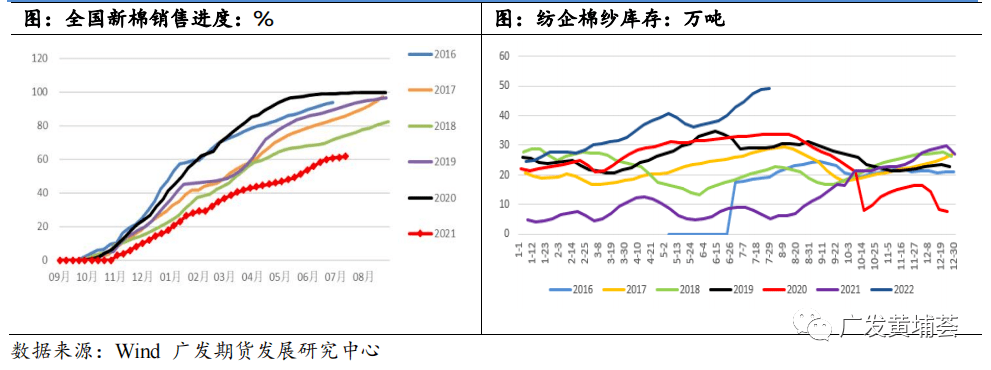 跌到“伤筋动骨”<strong></p>
<p>广发期货有限公司</strong>，后市棉价仍不乐观