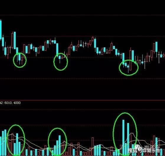 一个期货高手的交易思路独白：关于期货日内波段的交易系统（下）
