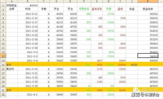 一个期货高手的交易思路独白：关于期货日内波段的交易系统（下）