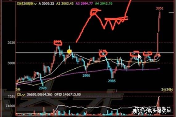 期货干货系统-高手是如何实现日内稳定盈利的