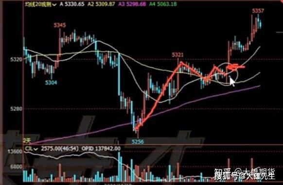 期货干货系统-高手是如何实现日内稳定盈利的