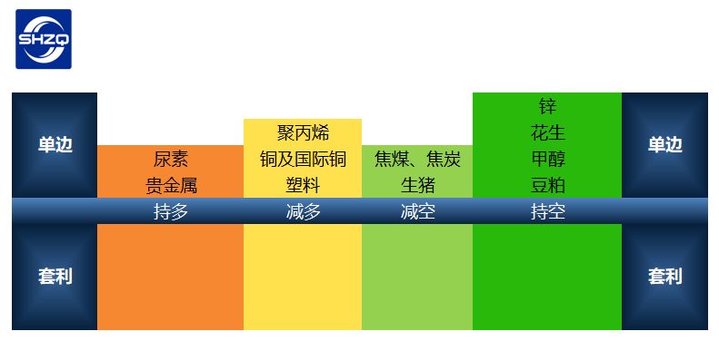 上海中期期货——一周策略20221223