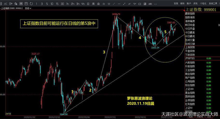 大盘指数走势分析<strong></p>
<p>期货指数</strong>，恒生指数和恒指期货操作建议，波浪理论时间比例图解！