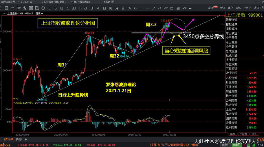 波浪理论公式<strong></p>
<p>期货指数</strong>，A股指数期货分析，恒生指数期货，恒指风水预测！