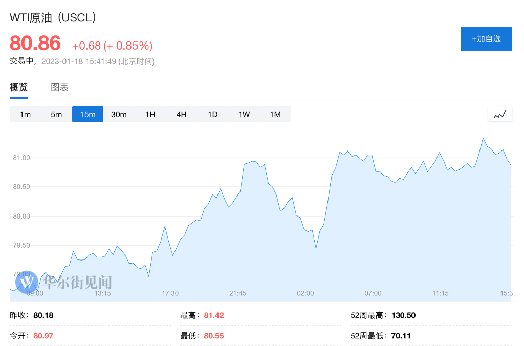 看好中国复苏<strong></p>
<p>原油交易</strong>，做多原油的交易又火了