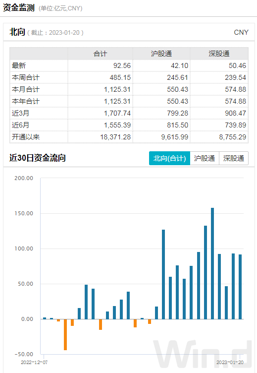 三连阳！A50期货指数创今年新高<strong></p>
<p>买期货</strong>，这些获外资买爆