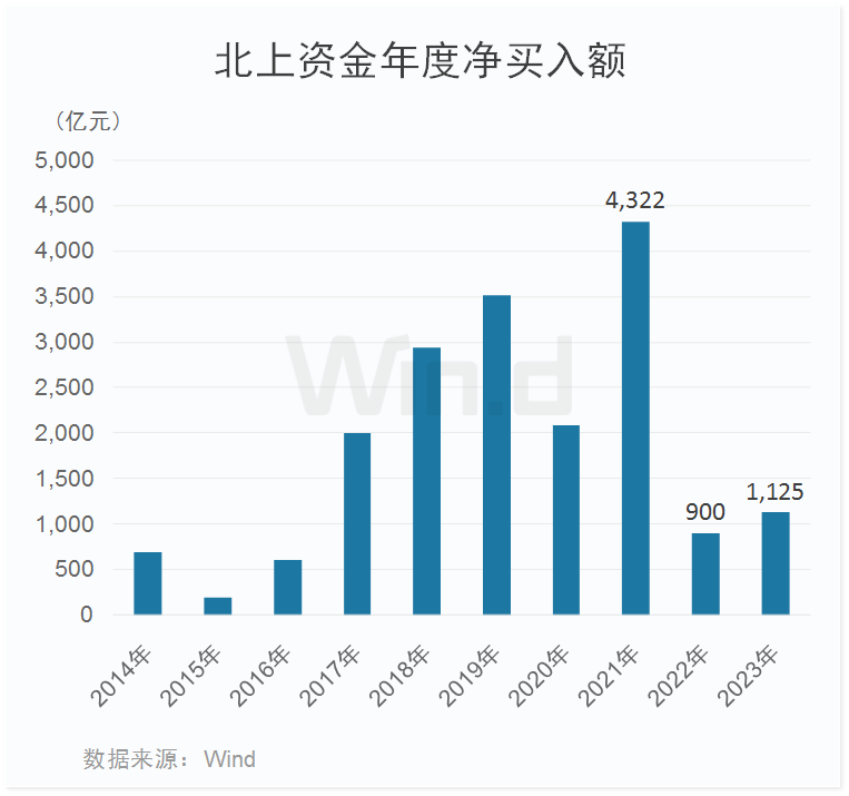 三连阳！A50期货指数创今年新高<strong></p>
<p>买期货</strong>，这些获外资买爆