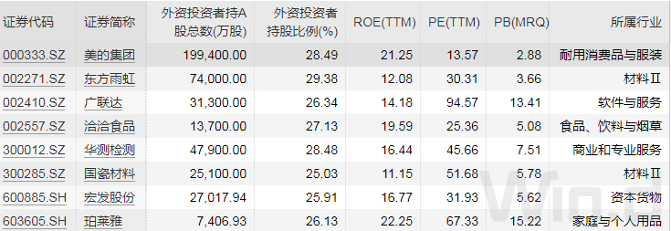 三连阳！A50期货指数创今年新高<strong></p>
<p>买期货</strong>，这些获外资买爆