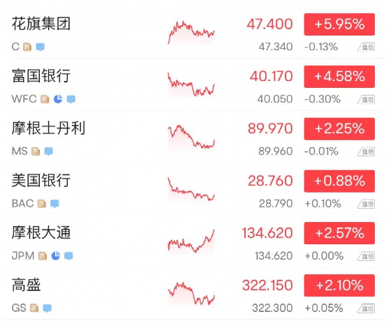 凌晨突发！“俄战机致美无人机坠毁”<strong></p>
<p>手期货</strong>，美国紧急召见，俄大使表态！国际油价一度重挫超5%！市场恐慌情绪降温，银行股暴力反弹！