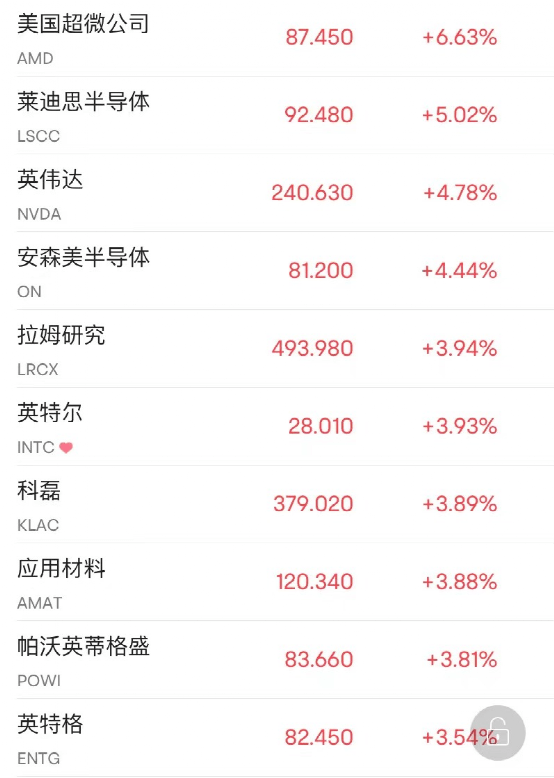 凌晨突发！“俄战机致美无人机坠毁”<strong></p>
<p>手期货</strong>，美国紧急召见，俄大使表态！国际油价一度重挫超5%！市场恐慌情绪降温，银行股暴力反弹！