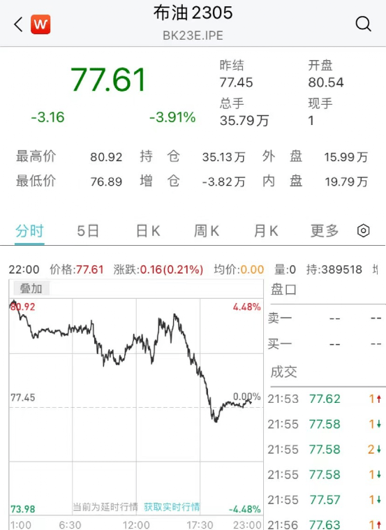 凌晨突发！“俄战机致美无人机坠毁”<strong></p>
<p>手期货</strong>，美国紧急召见，俄大使表态！国际油价一度重挫超5%！市场恐慌情绪降温，银行股暴力反弹！