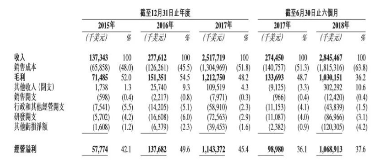 从比特币到ChatGPT<strong></p>
<p>比特币</strong>，背后两大赢家