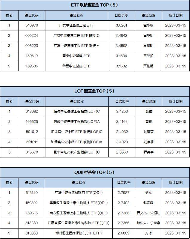 基金导读：比特币价格飙升<strong></p>
<p>比特币</strong>，公募基金布局数字货币业务