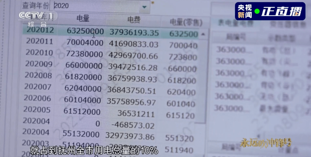 原市委书记狂挖比特币<strong></p>
<p>怎么挖比特币</strong>，用掉全市10％的电！|| 关注