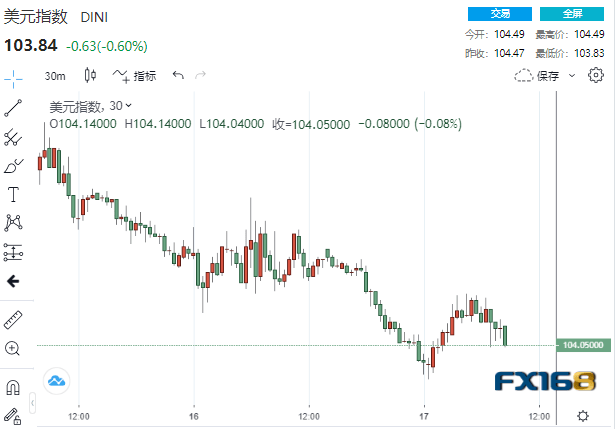 劲爆大行情<strong></p>
<p>比特币行情</strong>！美联储真的要暂停加息了？黄金比特币狂飙、美元美股坠崖