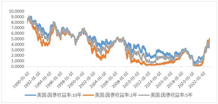 硅谷银行破产的深层次原因在于美国金融风险的长期积累 | 热点观察